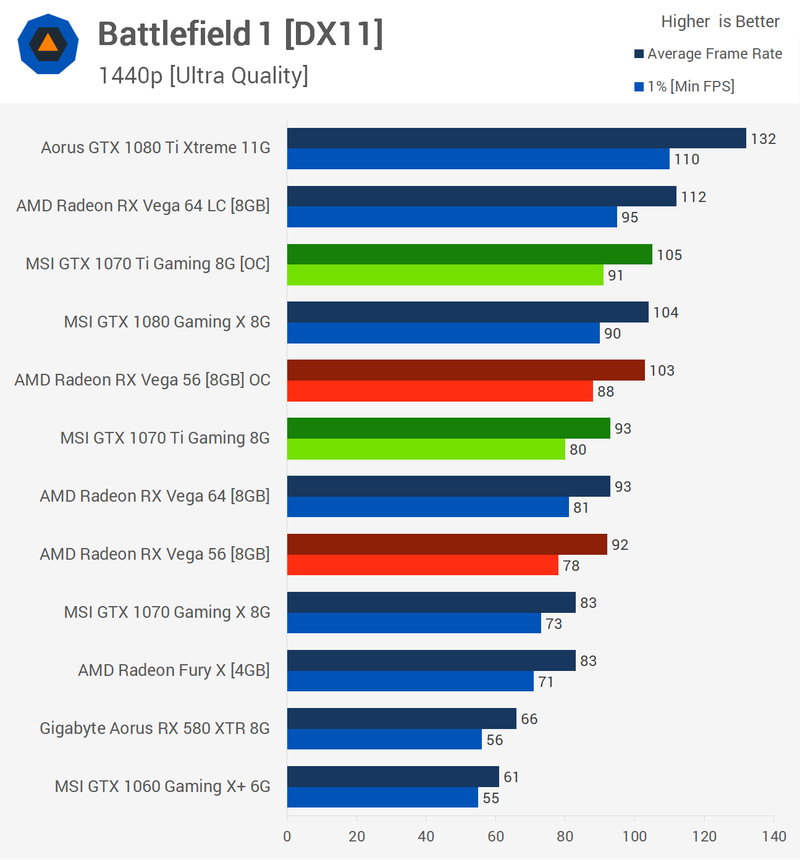 Illustration for article titled MSI Geforce GTX 1070 Ti Review: Solid, If Not Exciting
